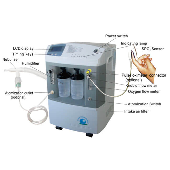 3L 5L Concentratore di ossigeno Assistenza domiciliare Generatore di ossigeno medico